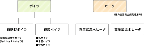 boiler_kind