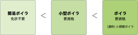 boiler_kind02