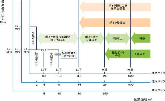 boiler_rule